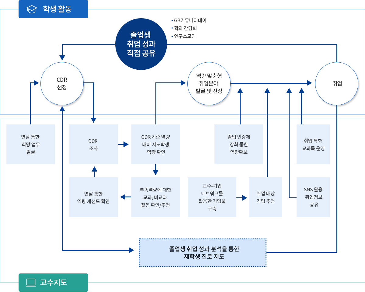 준비중입니다.